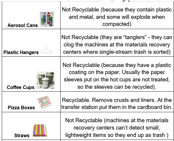 Rycycle Questions Recycling Quiz Answers – Green Hudson