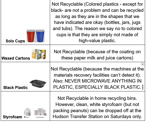 Rycycle Questions Recycling Quiz Answers – Green Hudson